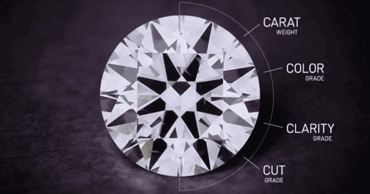 Diamond Buying Guide